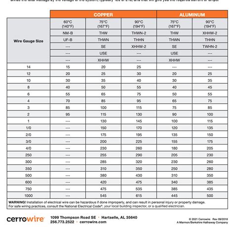 electrical box wire capacity|box wire size chart.